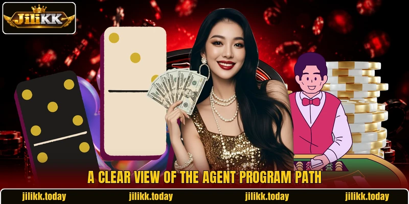 A clear view of the agent program path A clear view of the agent program path