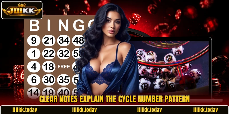 Clear notes explain the Cycle Number Pattern Clear notes explain the Cycle Number Pattern